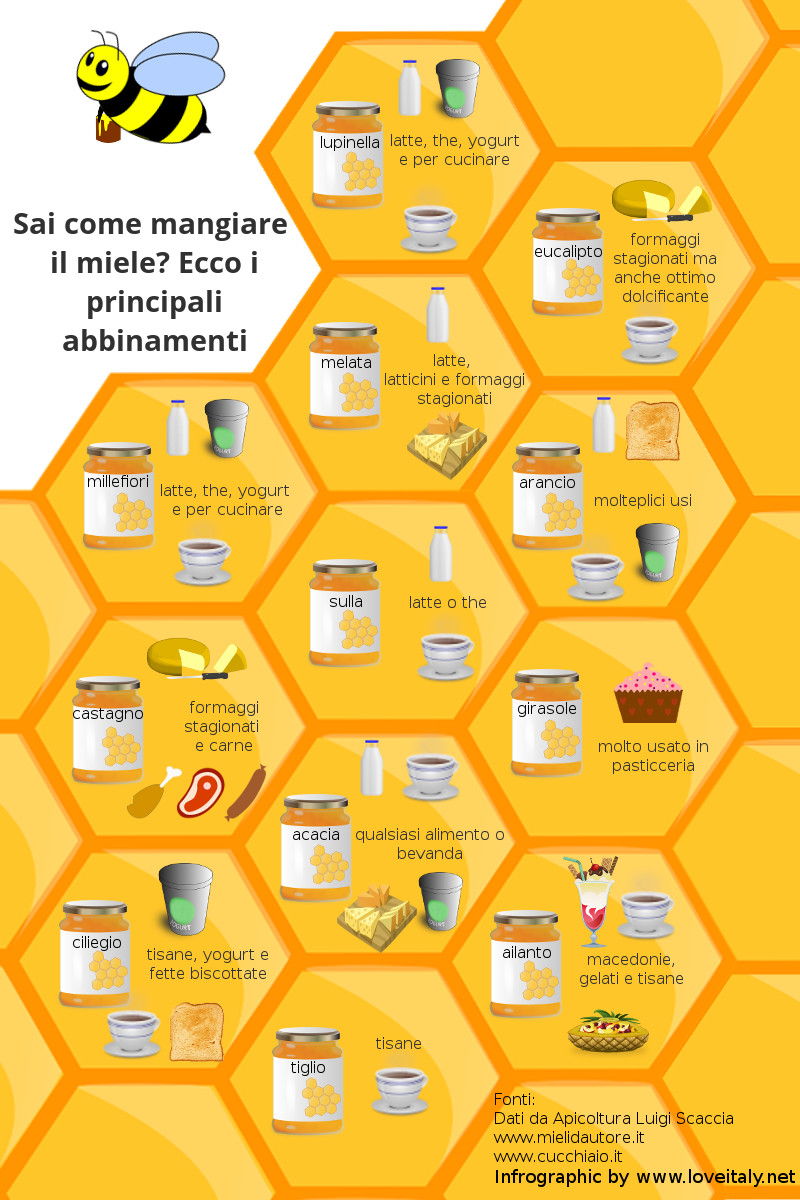 Vendita miele online direttamente dal produttore